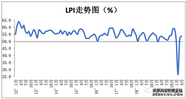 ҵ״̬ 4ָ53.6%