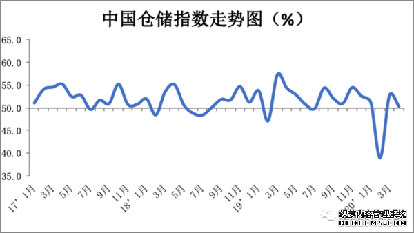 ҵ״̬ 4ָ53.6%