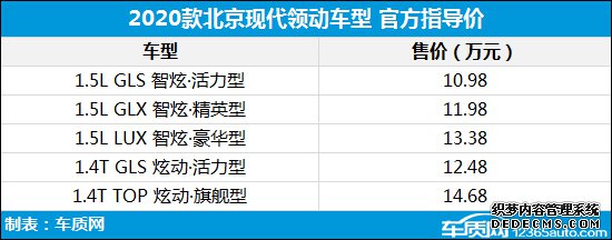2020年第20周上市新车汇总