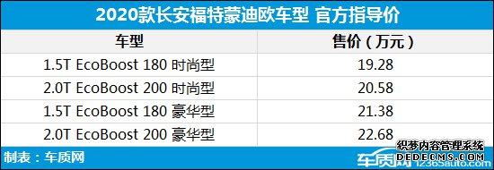 2020年第20周上市新车汇总