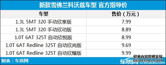 2020年第20周上市新车汇总