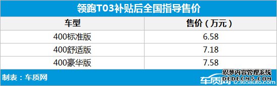 2020年第20周上市新车汇总