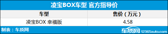 2020年第20周上市新车汇总