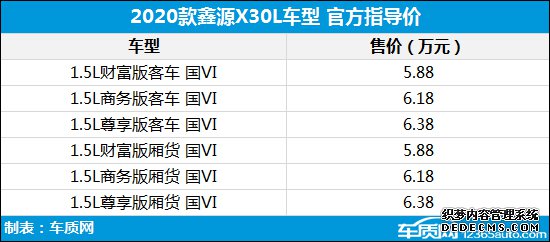 2020年第20周上市新车汇总