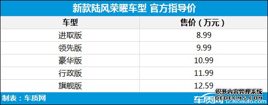 2020年第20周上市新车汇总