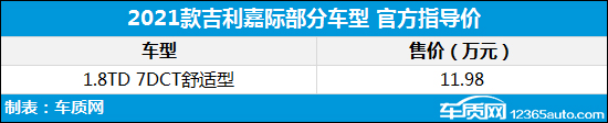 2020年第20周上市新车汇总