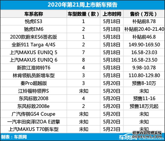 2020年第20周上市新车汇总