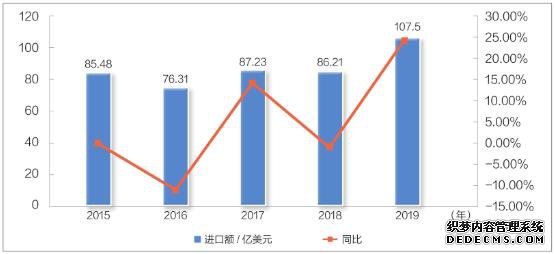 ȫ��ԭ��ҩ��ҵ��������ڼ�