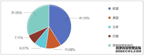 ȫ��ԭ��ҩ��ҵ��������ڼ�