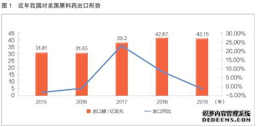 ȫ��ԭ��ҩ��ҵ��������ڼ�