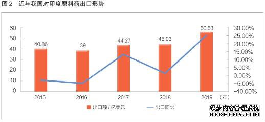 ȫ��ԭ��ҩ��ҵ��������ڼ�