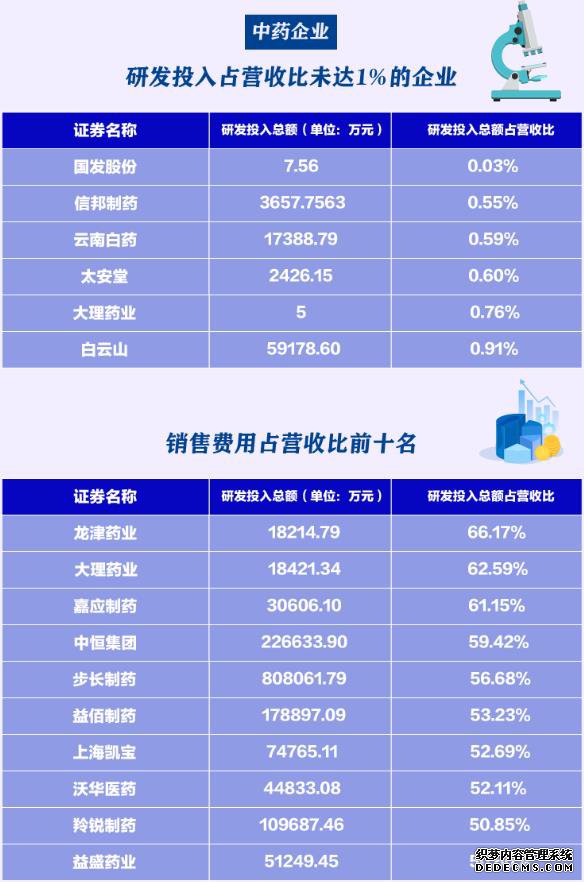 6ҩҵзͶռӪձȲ1%