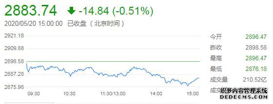 �������ƾ����͡�����ÿ�ձر��Ľ��׹���(5��20��)