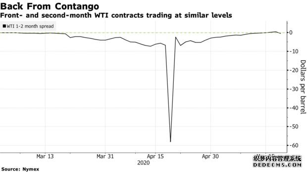 �������ƾ����͡�����ÿ�ձر��Ľ��׹���(5��20��)