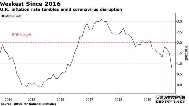 环球外汇财经晚餐——你每日必备的交易攻略(5月20日)