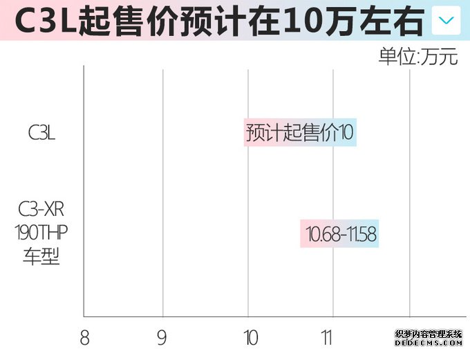 雪铁龙全新轿车C3L下月初上市 搭1.2T+6DCT