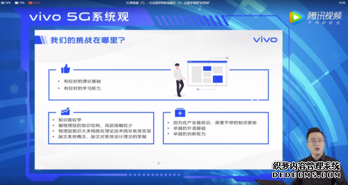 2020ϰ5Gҵ!vivoѧս