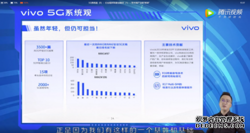 2020ϰ5Gҵ!vivoѧս