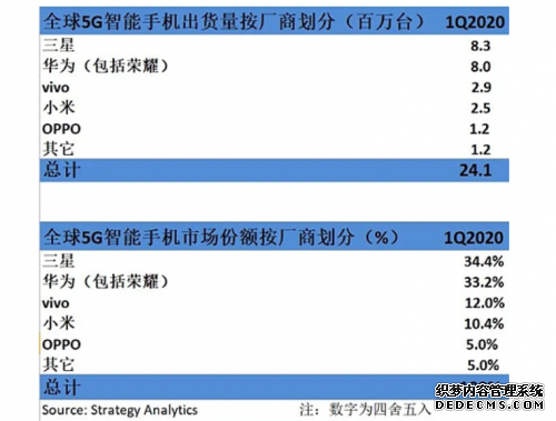 2020ϰ5Gҵ!vivoѧս