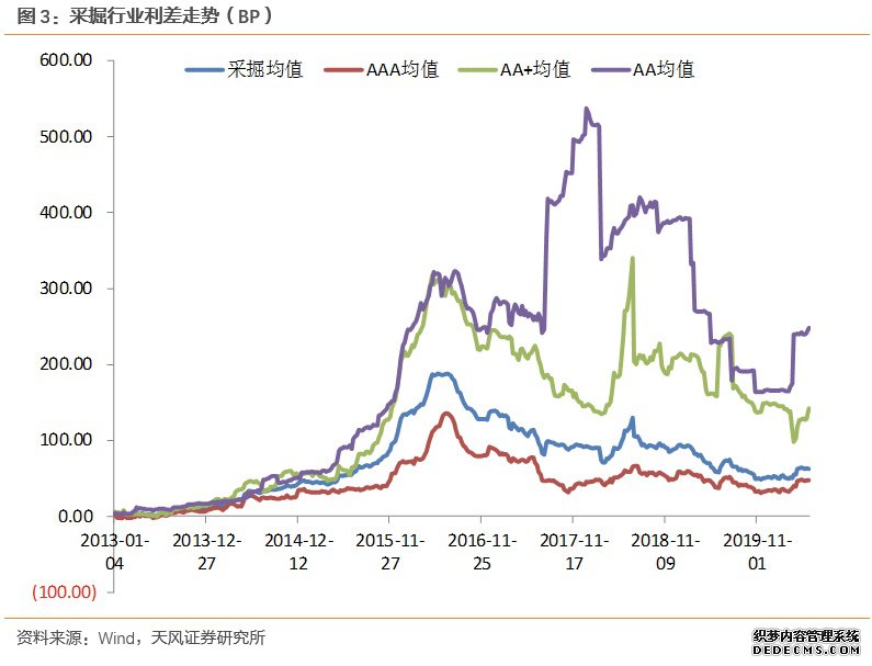 ��ҵ��������С�����С�����ҵծ��ҵ���̬���٣�2020-05-25��