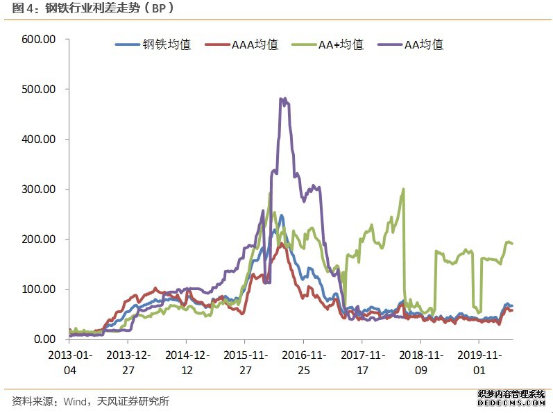 ��ҵ��������С�����С�����ҵծ��ҵ���̬���٣�2020-05-25��