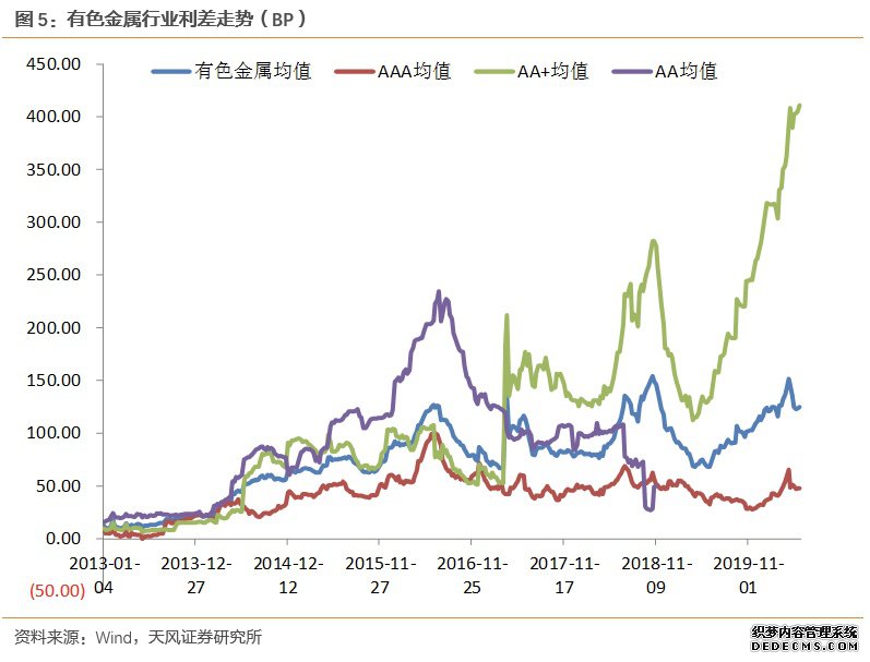 ��ҵ��������С�����С�����ҵծ��ҵ���̬���٣�2020-05-25��