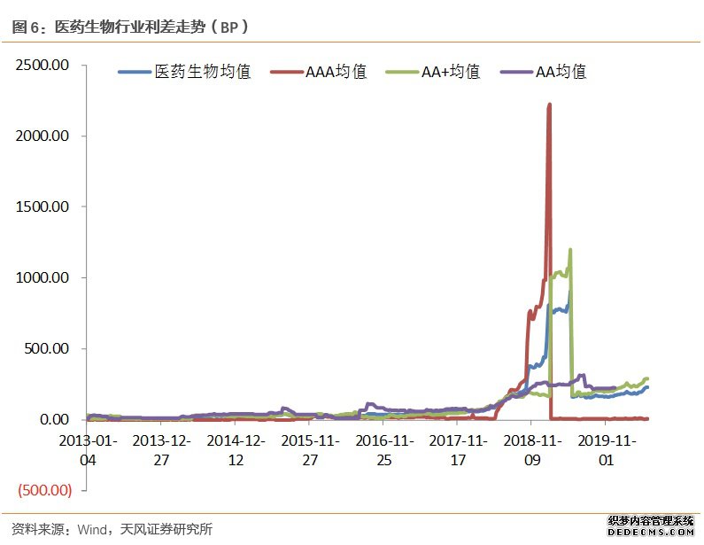 ��ҵ��������С�����С�����ҵծ��ҵ���̬���٣�2020-05-25��