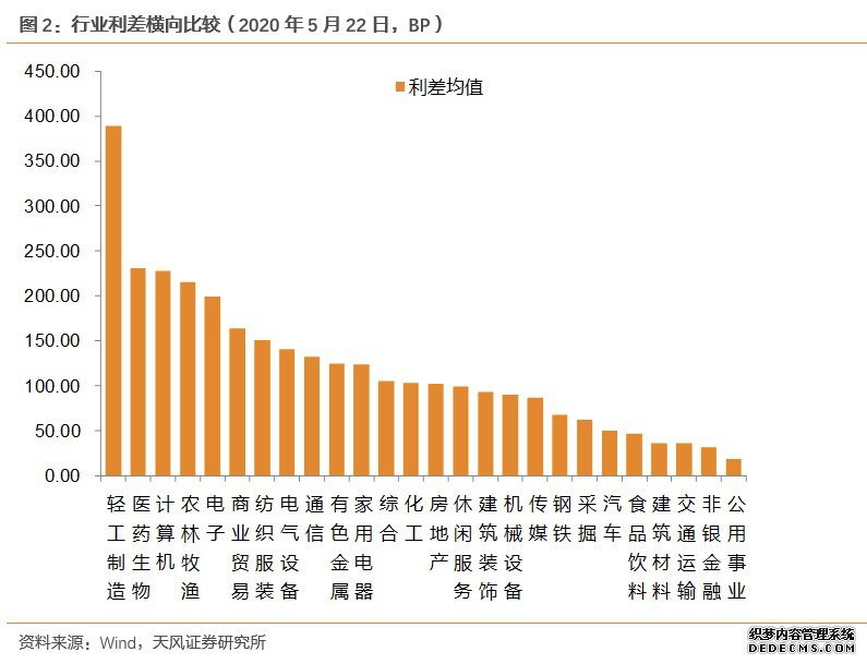 ��ҵ��������С�����С�����ҵծ��ҵ���̬���٣�2020-05-25��
