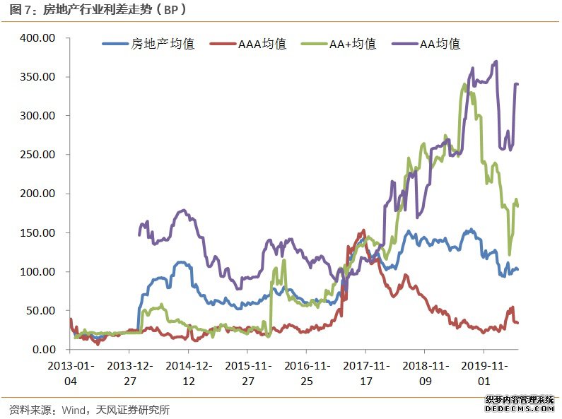 ��ҵ��������С�����С�����ҵծ��ҵ���̬���٣�2020-05-25��