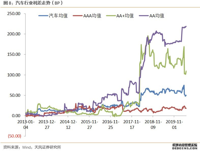 ��ҵ��������С�����С�����ҵծ��ҵ���̬���٣�2020-05-25��