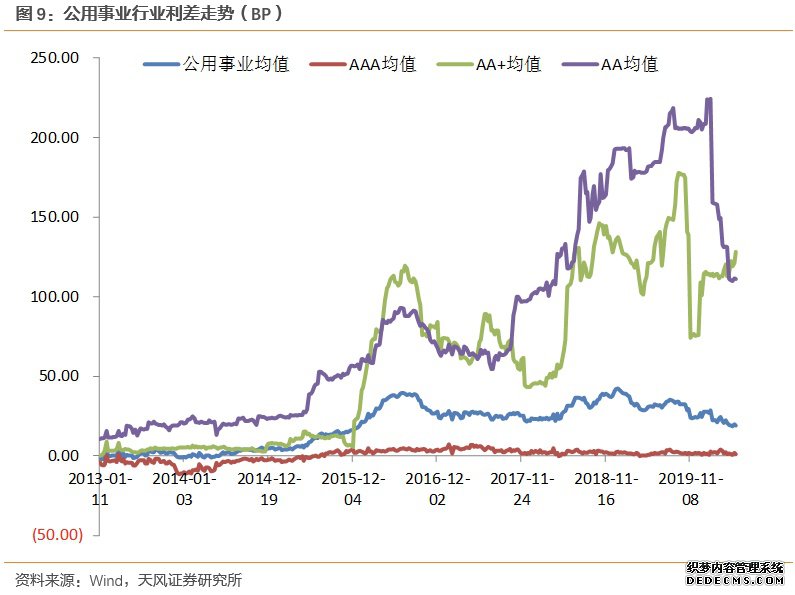 ��ҵ��������С�����С�����ҵծ��ҵ���̬���٣�2020-05-25��