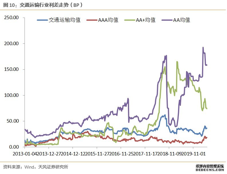 ��ҵ��������С�����С�����ҵծ��ҵ���̬���٣�2020-05-25��