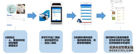 ����������߶�һ��֤�����ܻ������ܿƼ�Ϊ������ְ�ȫ���ݻ���