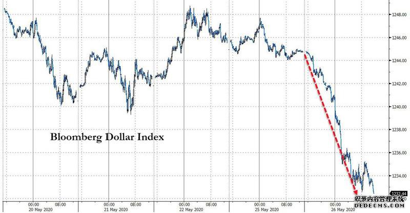 环球外汇财经早餐——你每日必备的交易攻略(5月27日)