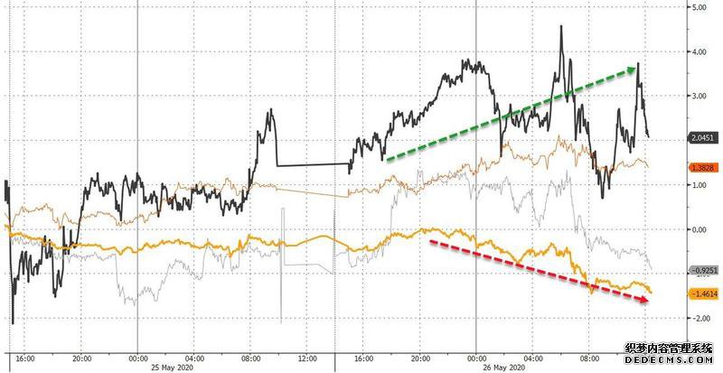 环球外汇财经早餐——你每日必备的交易攻略(5月27日)
