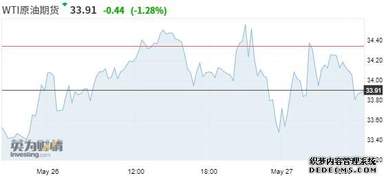 环球外汇财经早餐——你每日必备的交易攻略(5月27日)