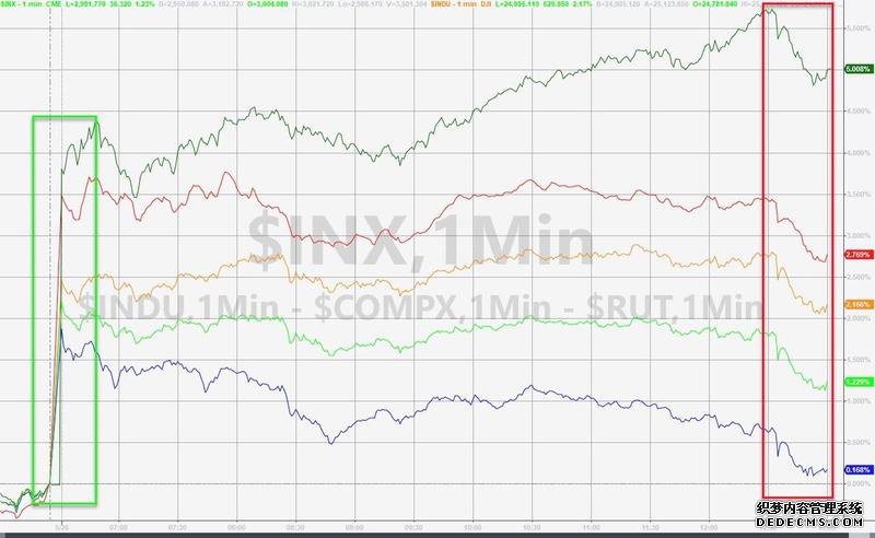 环球外汇财经早餐——你每日必备的交易攻略(5月27日)
