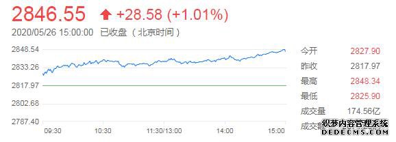 环球外汇财经早餐——你每日必备的交易攻略(5月27日)