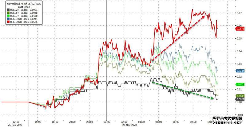 环球外汇财经早餐——你每日必备的交易攻略(5月27日)