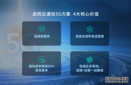 ͨк5G磬;Ƽͨƽ̨5G