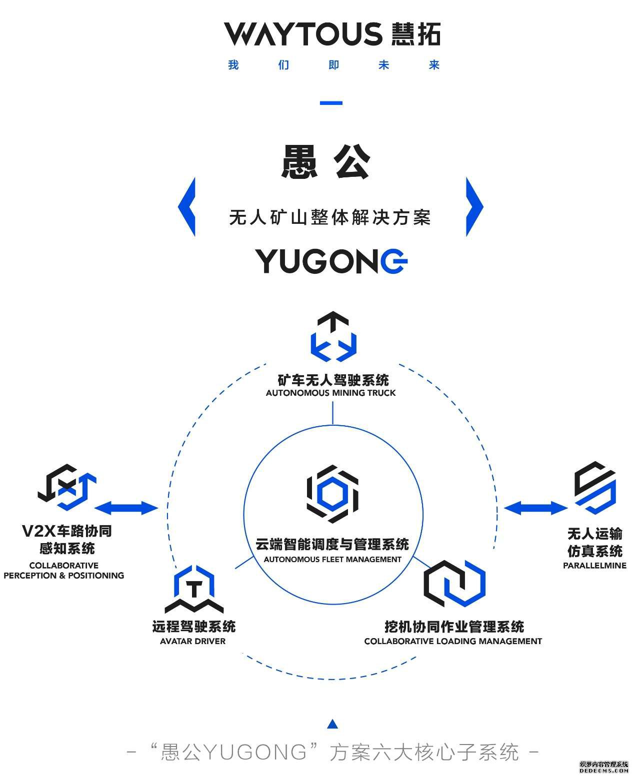 全国首个无人矿山整体解决方案“愚公”正式发布