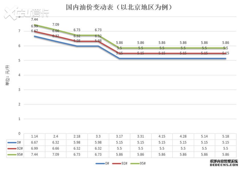 ί528չڳƷͼ۸񲻵