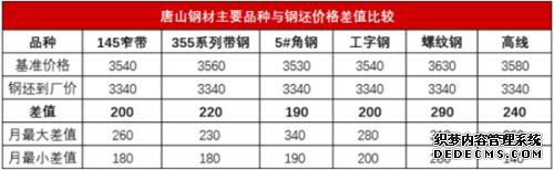 3300ճɽ30ּ֣ۼ