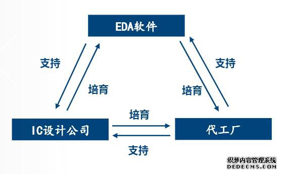 СҪEDA