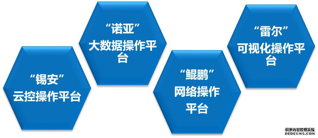 网络安全如何解决定制化与标准化矛盾?四大研发平台或能破局
