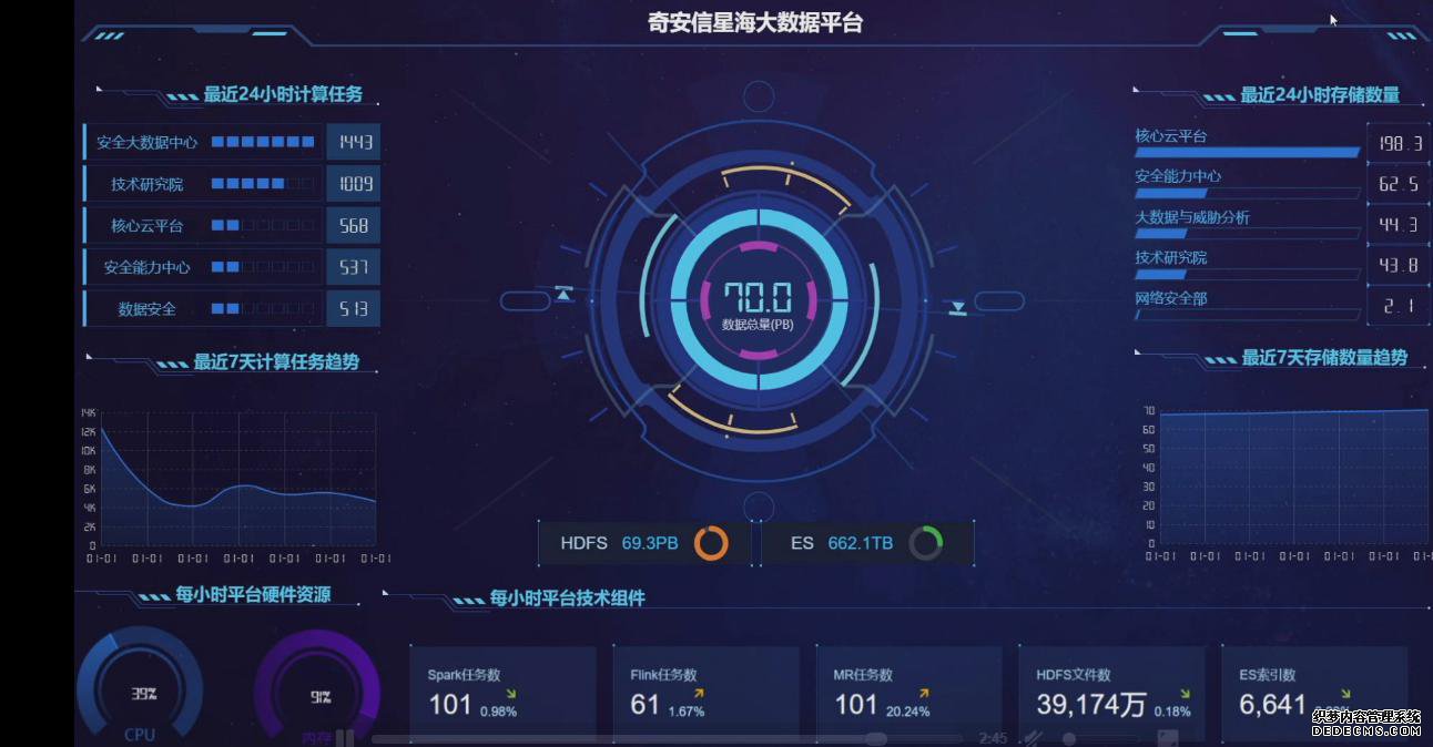 网络安全如何解决定制化与标准化矛盾?四大研发平台或能破局
