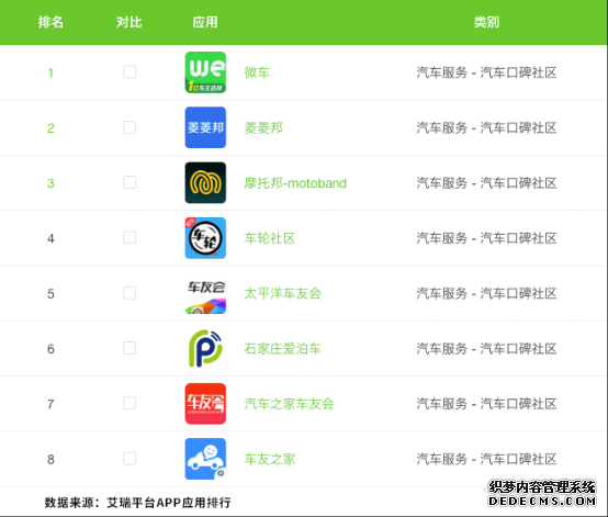 ��ѡ֮�紵���������г���Ʒ���ŵ���΢��ƽ̨�ܷ��໥�ɾͣ�