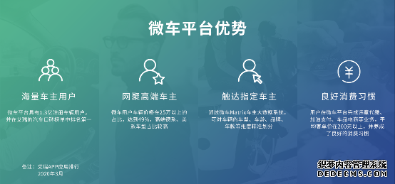 ��ѡ֮�紵���������г���Ʒ���ŵ���΢��ƽ̨�ܷ��໥�ɾͣ�