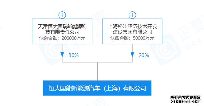 Ϻ20%ɷݣط˳ַδ