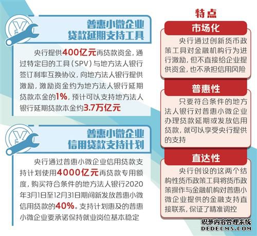 �û������߹���ֱ��ʵ�徭��